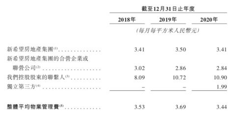 新希望服务,有没有新希望