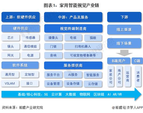 家用智能视觉行业产业链全景梳理及区域热力地图