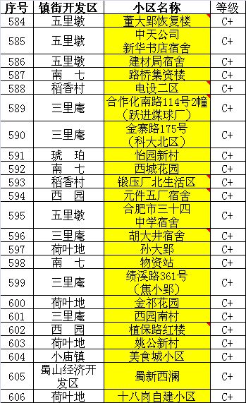 合肥小区物业排名 房产局最新发布