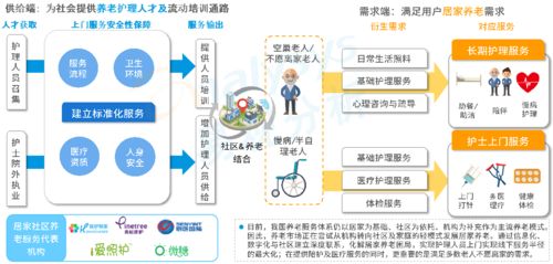 总额度400亿元的养老理财试点产品已开售,养老产业未来还有哪些新机会